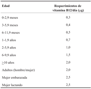 Encefalopat\u00eda subaguda adquirida del lactante por deficiencia de ...