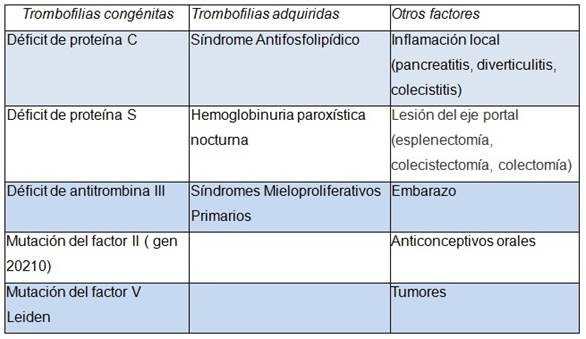 Colangiopatía Portal Complicación Poco Frecuente De La Hipertensión Portal