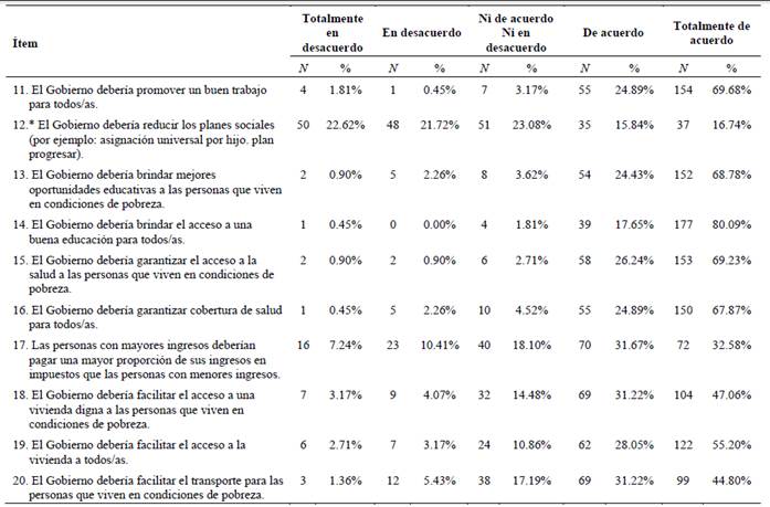 Actitudes Hacia Las Políticas Sociales: De Indicadores Individuales A ...