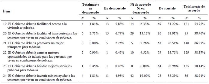 Actitudes Hacia Las Políticas Sociales: De Indicadores Individuales A ...