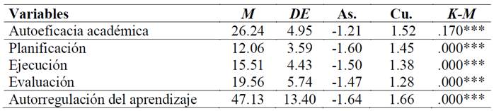 Autorregulación Del Aprendizaje Como Predictor De La Autoeficacia ...