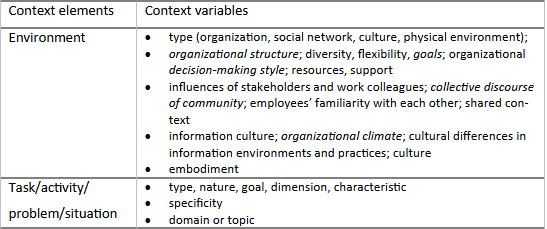 Information Behavior Research In The Twenty-first Century: The Journey 