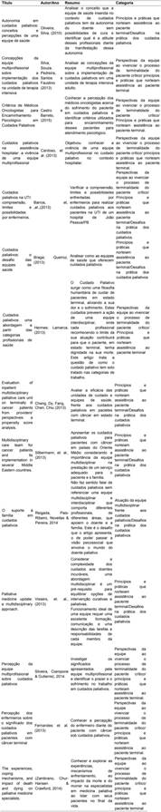 Principios, desaf\u00edos y perspectivas de los cuidados paliativos en el ...