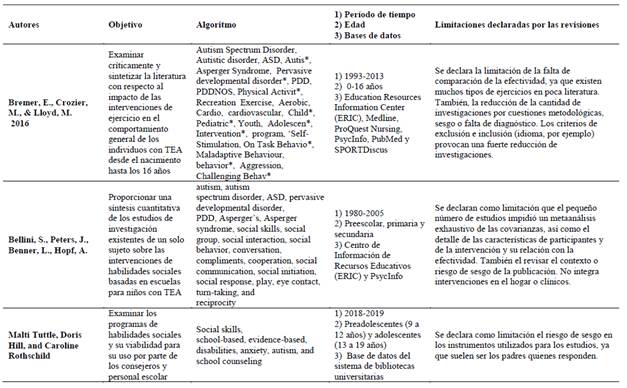 Intervenciones De Competencias Socio Emocionales En Adolescentes Con 