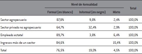 Agronegocios distribución y bienestar Balcarce Provincia de Buenos