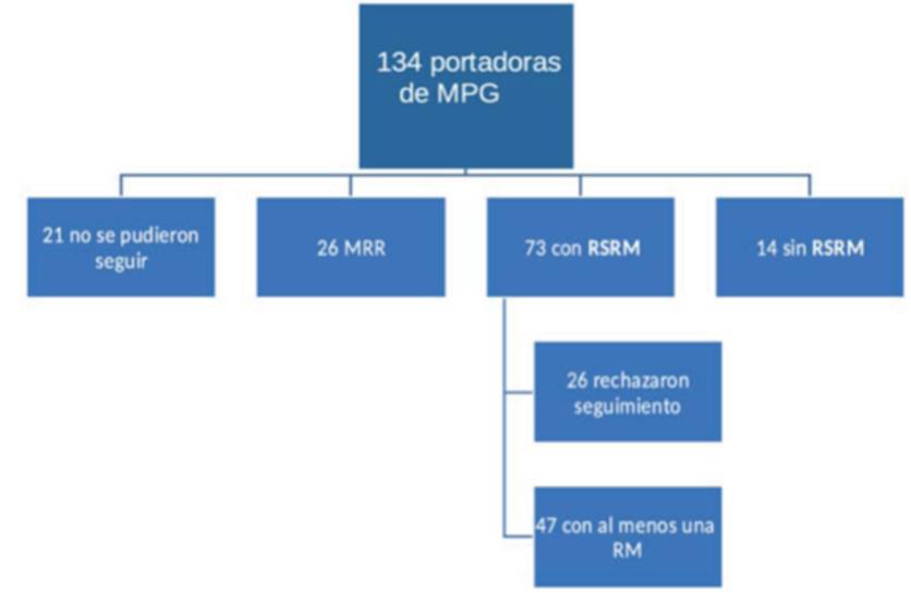 Tamizaje Para C Ncer De Mama Con Resonancia Magn Tica En Mujeres